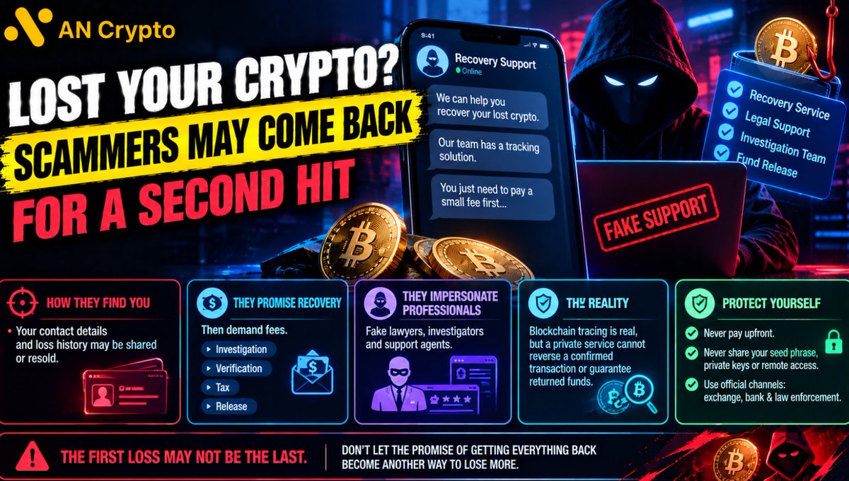 ANCrypto_'s tweet photo. 🚨 LOST YOUR CRYPTO ONCE? SCAMMERS MAY COME BACK FOR A SECOND HIT.

The latest warning: fraudsters are targeting people who have already lost money, posing as recovery specialists who claim they can track down stolen crypto and return it.

The trap often looks convincing 👇

🎯 They know you’ve been scammed. Your contact details and loss history may be shared or resold.

💸 They promise recovery — then demand fees. “Investigation,” “verification,” “tax” or “release” payments are common red flags.

🎭 They impersonate professionals. Fake lawyers, investigators and support agents use official-looking websites and testimonials to gain trust.

🔐 Remember: Blockchain tracing is real, but a private recovery service cannot simply reverse a confirmed transaction or guarantee stolen funds will be returned.

Protect yourself:
❌ Never pay upfront to unlock supposedly recovered funds.
❌ Never share your seed phrase, private keys or remote access.

✅ Contact your exchange, bank and law enforcement through verified channels.
The cruelest part of a crypto scam is that the first loss may not be the last. Don’t let the promise of getting everything back become another way to lose more.
#CryptoScam #Bitcoin #BTC #CryptoSecurity #ScamAlert #Web3‌‌