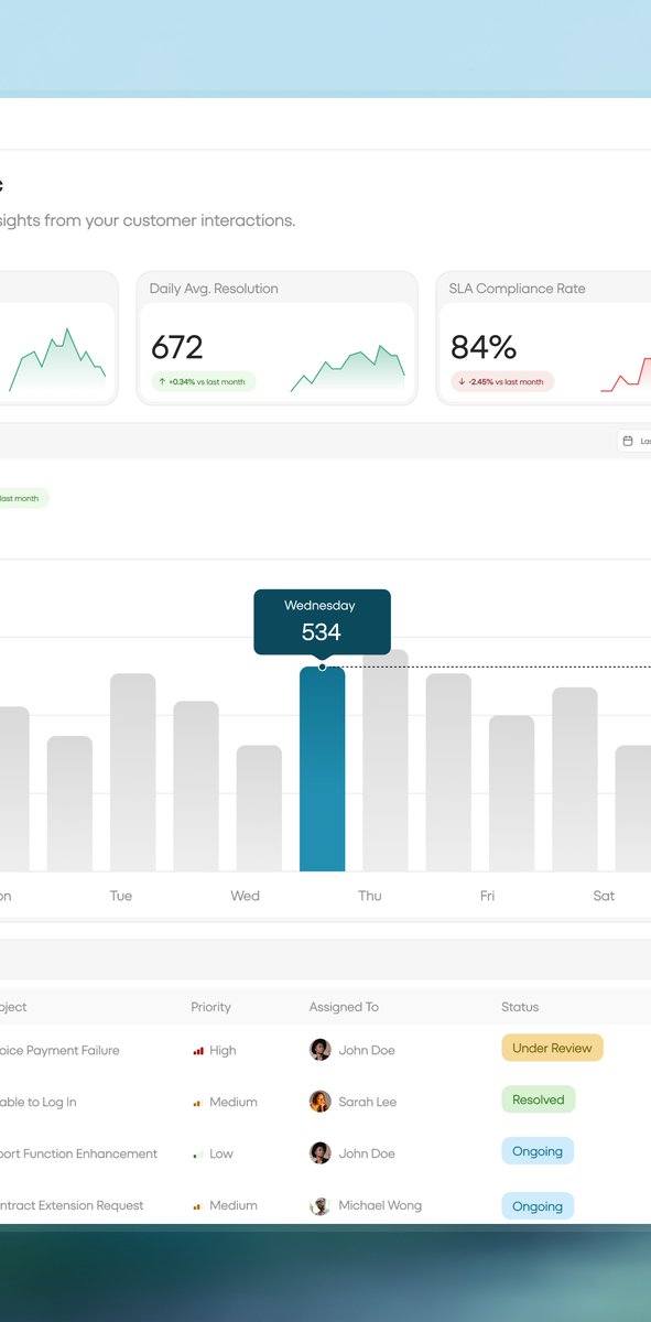 techsferahq's tweet photo. Arico is a customer support and ticket management SaaS platform designed to centralize customer interactions, support operations, and performance monitoring within one connected workspace. https://t.co/bFXMeNQYpy