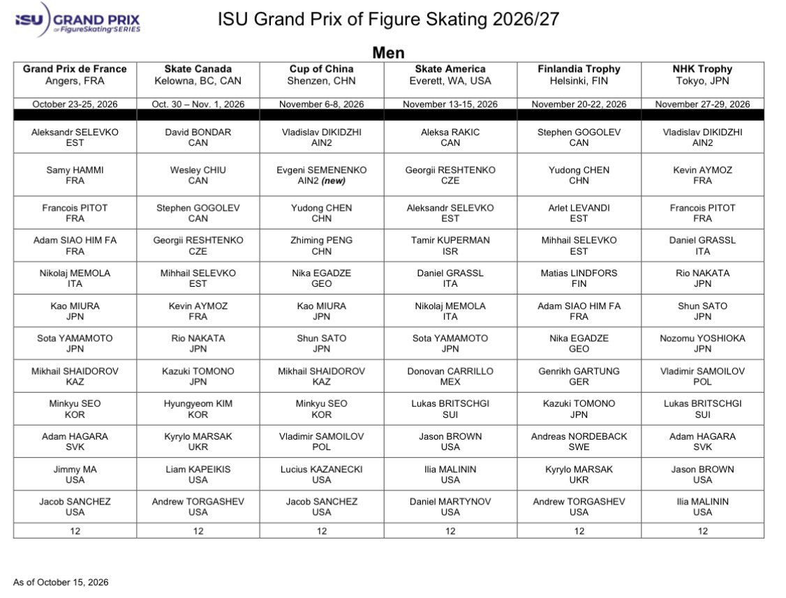 AnythingGOE's tweet photo. Evgeni Semenenko and Alexandra Ignatova have been assigned to Cup of China https://t.co/EhKjK3rvJl