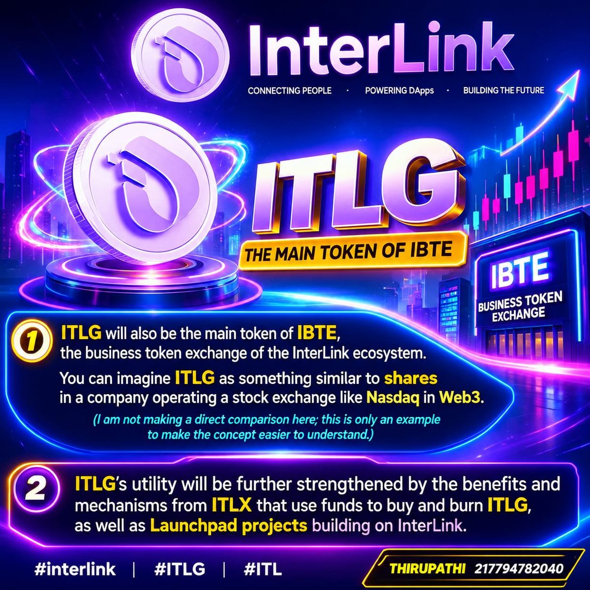 boini699's tweet photo. 🚀 ITLG powers IBTE as its main token! 💎 ITLX buybacks &amp; burns 🔥 and Launchpad projects boost the InterLink ecosystem 🌐 #InterLink #ITLG #ITL @inter_link @kv_interlink @reina_itl @scott_itlg @itl_fdn https://t.co/mUoHhlC0E4