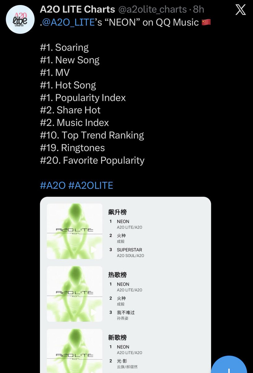bluua2o's tweet photo. A2O LITE I’M SO PROUD OF YOU GIRLS 😭 baru dua hari loh tapi achievement nya udah segini, dari korean chart sampai inter charts (appmus, itunes, qq music etc) semua balance. seneng banget lihat mereka dapet respons sebesar ini, YOU GIRLS DESERVE IT ALL 🤍 https://t.co/Pn3bSxM0r8
