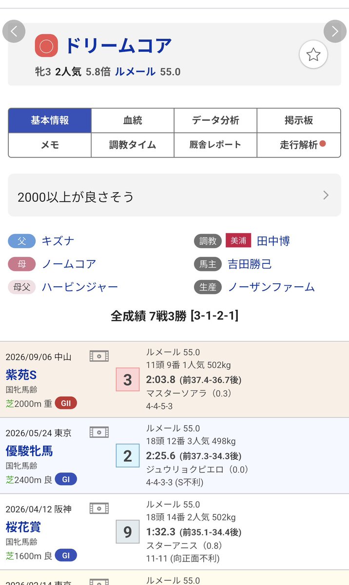 mathmatical_man's tweet photo. お、おかしいな
ドリームコア、桜花賞終わった時に2000m以上で絶対買うってメモってそこから2回とも馬券に絡んでるのに1600がいいだと、、、？
これだけ周りを困らせる馬も珍しい、色々言われてるけど秋華賞楽しみ https://t.co/Ihaa4JHpKj