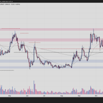 Photo by BullChain ᵍᵐ (@BullChain)