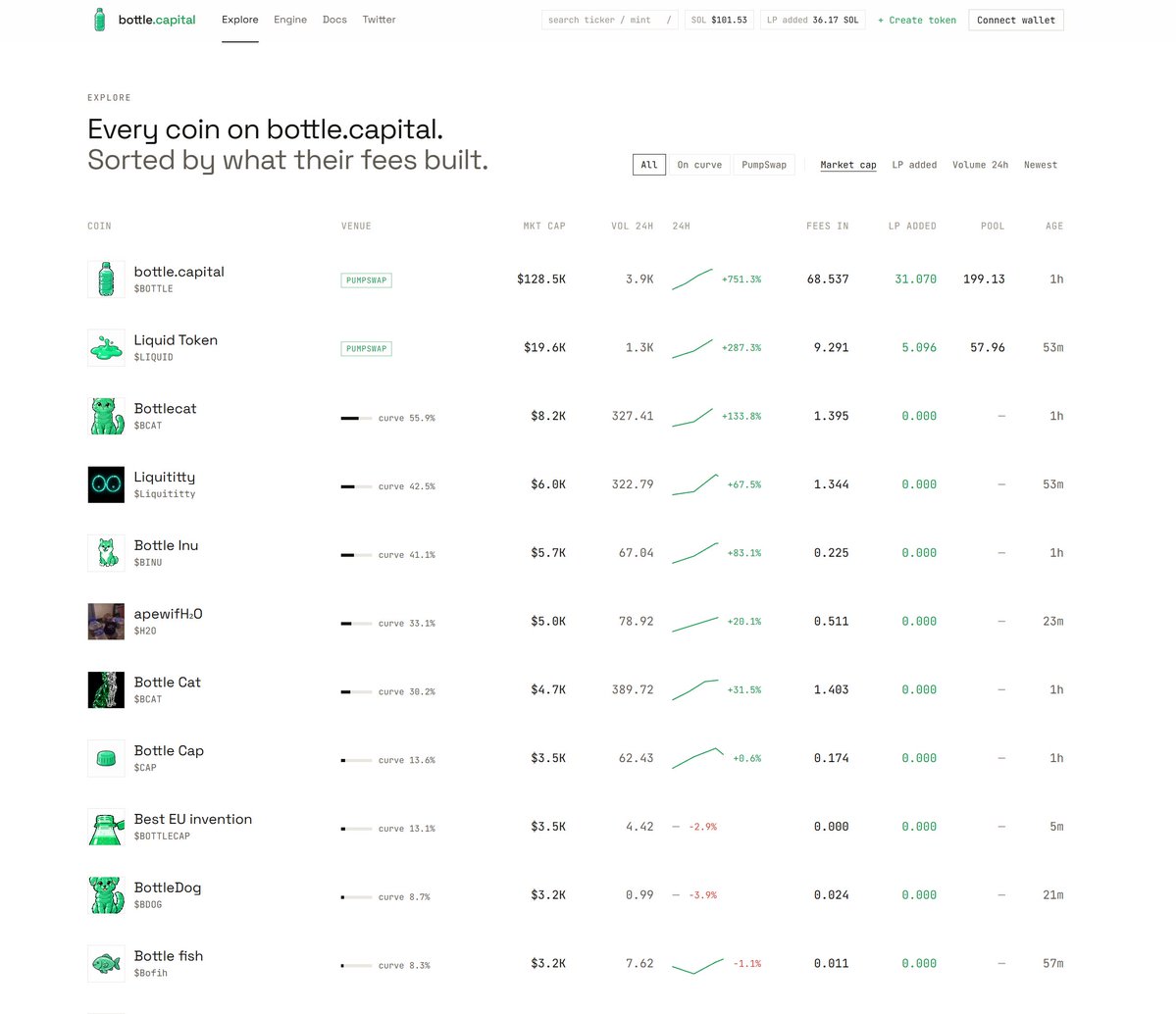 bottlecapital's tweet photo. Explore page is back online.

https://t.co/ZrZeHEOo3C https://t.co/Ja3yBzgZ75