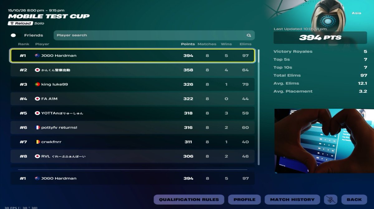 hardmanfn's tweet photo. 1st in the HARDEST mobile cup EVER

No more middle finger (im a nice guy now) https://t.co/S4NLMVwwFk