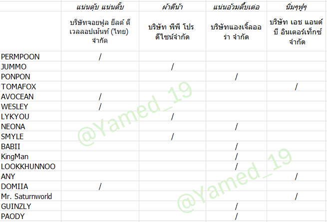 photobyyamed's tweet photo. #GMMTVFANIVAL2026HappyFamily #GMMTV 
ตามที่อุนย่าอุนยายช่วยกันดูมา >< ผมเจอแต่คำว่าแน่นๆ อ้วมๆ 55 https://t.co/Bi4P4gqvsD