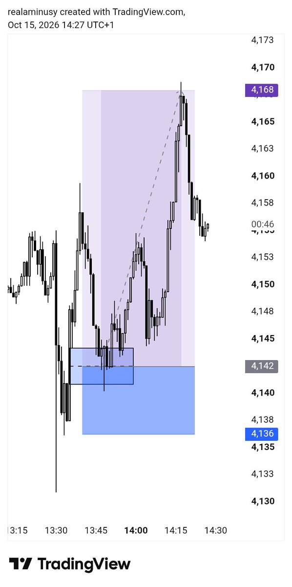 AminuFXTrader's tweet photo. 💥💥💥💥💥💥 https://t.co/uwUvTL1Zmu