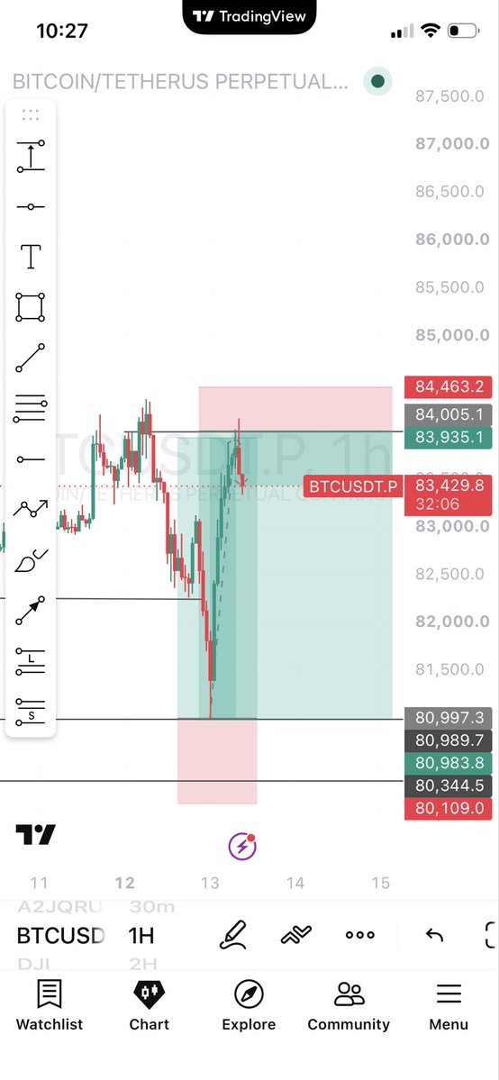 Hamtech01's tweet photo. The market will always offer another opportunity. Make sure you still have capital to take it https://t.co/UuwxprLEwR