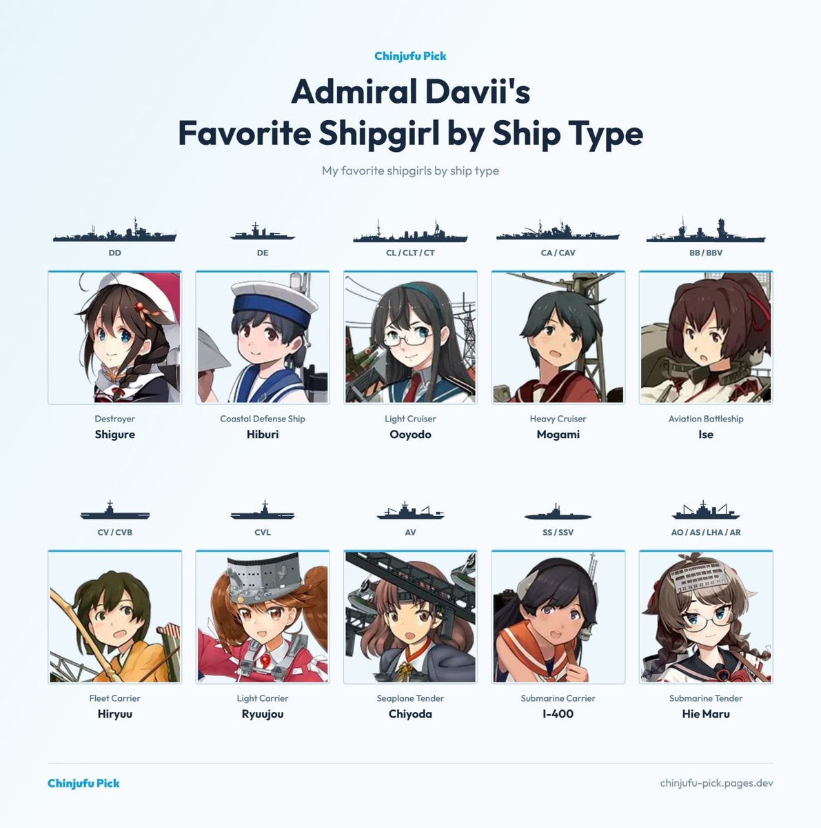 shigurekainii_'s tweet photo. 艦隊これくしょんにおける、私のお気に入りの艦娘たち

https://t.co/jkd6WLkPVS https://t.co/Vz5rMk9VZN