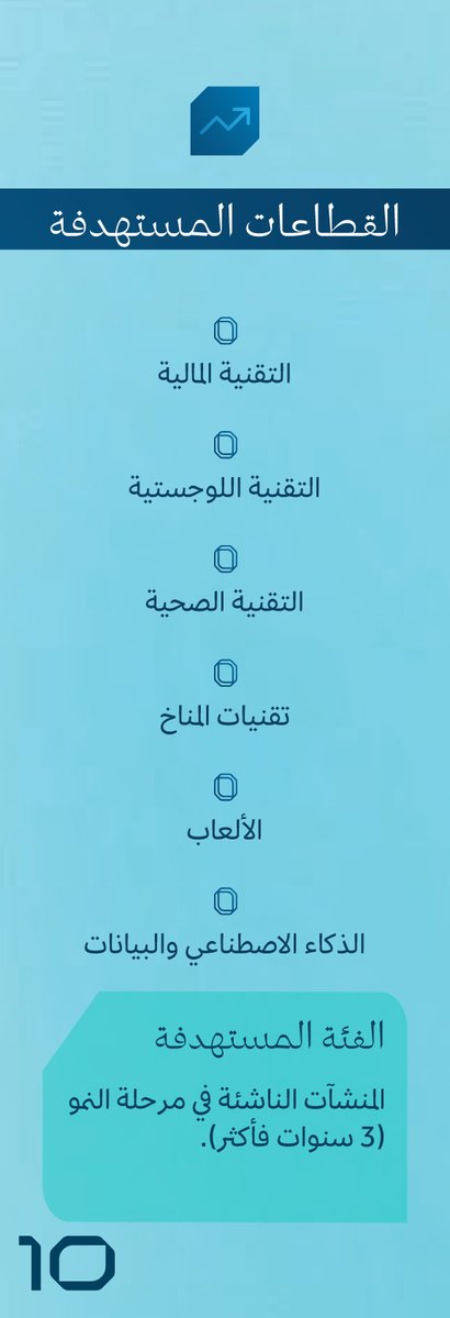 SDB_sa's tweet photo. من قلب الرياض إلى باريس ✈️

نطلق برنامج "10 سعوديين" لتعزيز جاهزية المنشآت الناشئة للتوسع في الأسواق الدولية عبر مسرّعة HEC في ستيشن إف، باريس، وبدعم و رعاية من البنك السعودي للاستثمار @SAIBLIVE 

سجّل منشأتك 
https://t.co/VdsqLuwqzn https://t.co/B8atbeYavT
