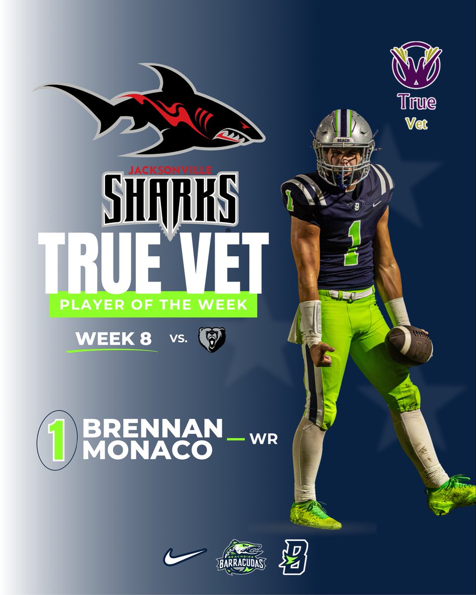 Beachside_FB's tweet photo. Congratulations to Brennan Monaco for being selected as the Jacksonville Sharks - True Vet Solutions High School Player of the Week for Week 8! 

Brennan had an explosive game against Bartram, racking up 191 receiving yards on 7 catches and 2 TDs!

#BeachsideMade #BarracudaNation https://t.co/eEz33goriQ