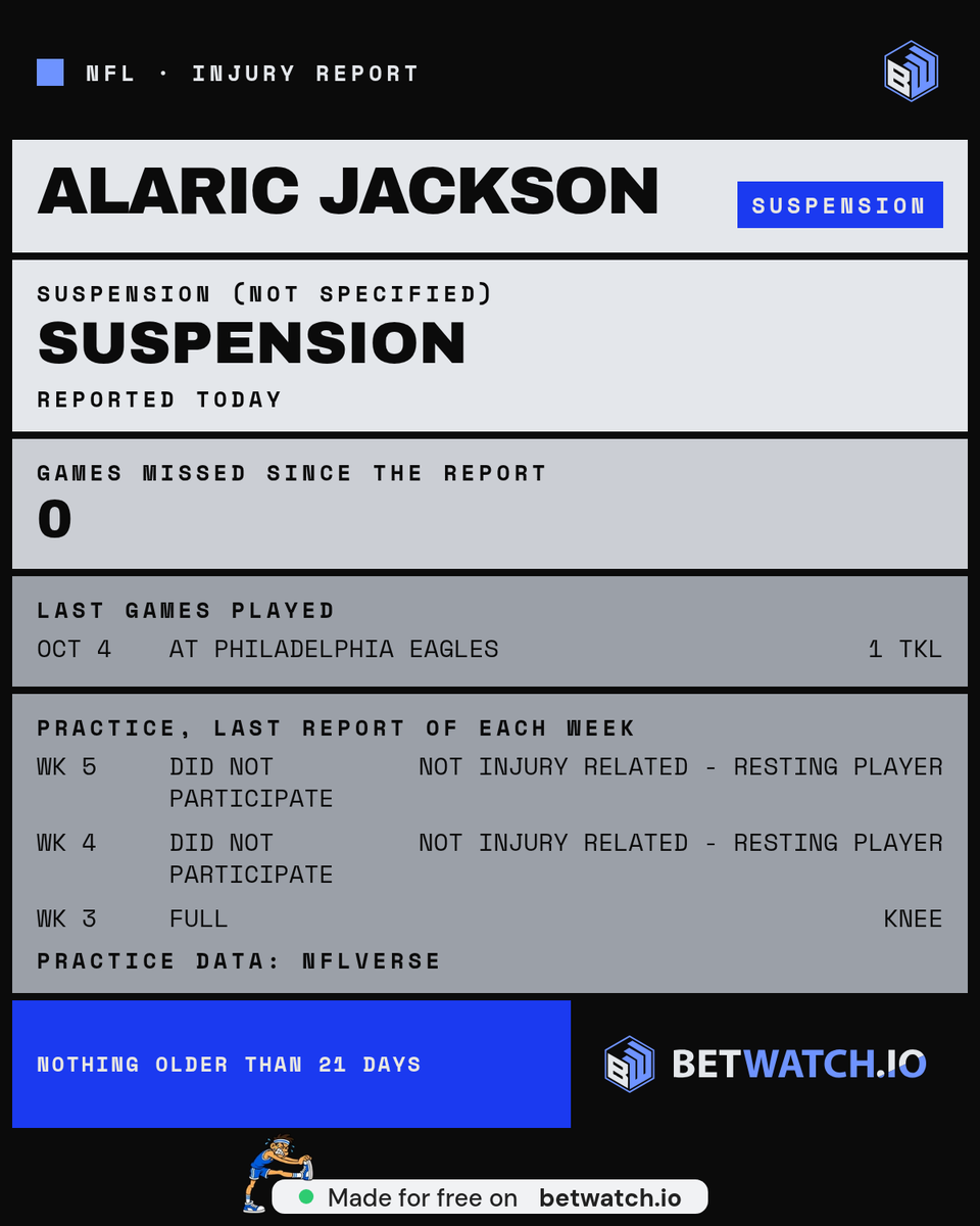 TraceyRobe28270's tweet photo. @RapSheet @gmfb Derrick Brooks cut Alaric Jackson's punch suspension from 2 games to 1 and the reporting gives no reason for the change https://t.co/KENNMwV1uz