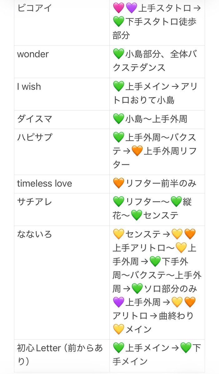 La_lala_7's tweet photo. 728👦🏻 🐙 🎥 青争岡 🍵
⑩/⑩ ①⓪/①⓪ 🌃🌙

🐿トです‼️
ﾌｧﾝ🈂️ fan🈂️ 
🐜トロ タト周　⭐️トロ
🐜ます‼️

お求めの方は固テイ必言売+👤後DⓂ️まで。

西🎌 o西🌠 長o 道🌿 高🌉 🗻原 o🌉
❤️🧡💛🩷💜💙💚 https://t.co/nuOMxAVvaM