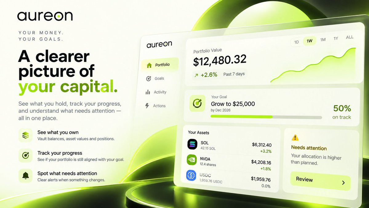 buildaureon tweet picture