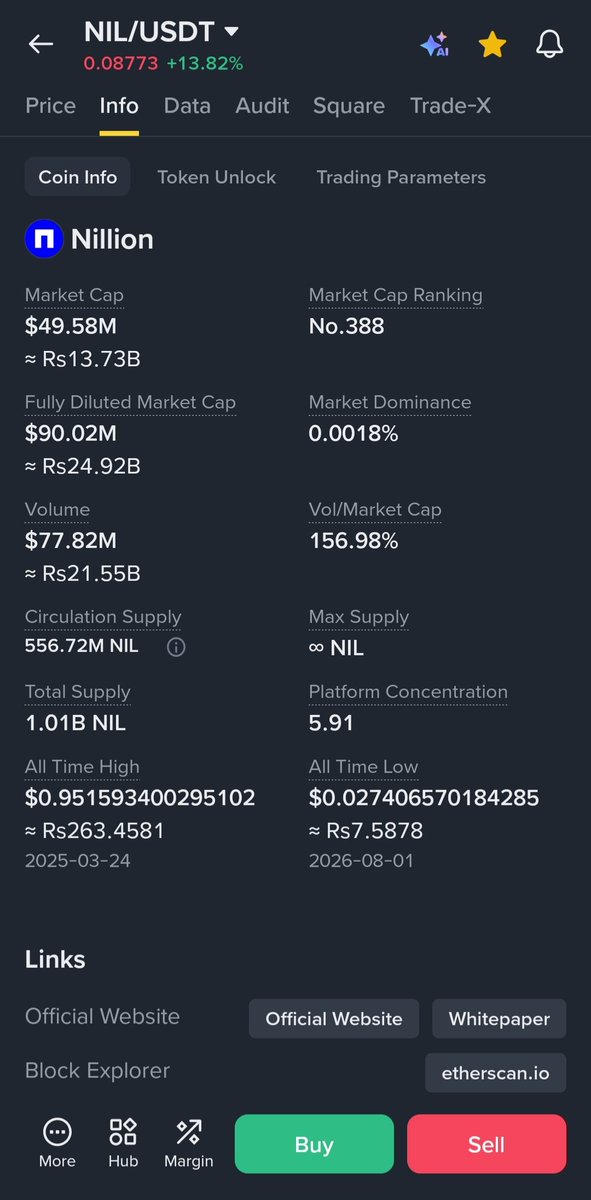 Blockchainmq1's tweet photo. $NIL USDT AI's Privacy Coin Is Waking Up! 🚀

Nillion lets data be processed while staying hidden a big idea for privacy and AI. $NIL is 91% below its all-time high +106% in 30 days volume bigger than its market cap. Part of the supply is still to come so manage risk. Don't chase. DYOR