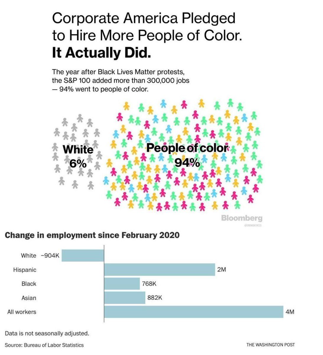 Rush1776Rush's tweet photo. @KJ_E0D_INF Not hiring white people https://t.co/HGd3QgmwkA