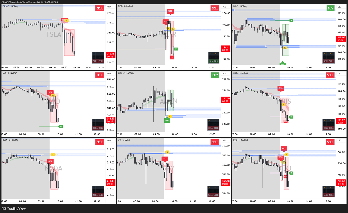 jtraderco's tweet photo. IFT trading model 🔥🔥🔥

2 stops 7 wins 

$SPCX $AMD $PLTR

Another big day for our traders 

All live commentary since early premarket stocks, futures, options, small caps

https://t.co/4KTdmmApk9 https://t.co/r6rPBQ6BIV