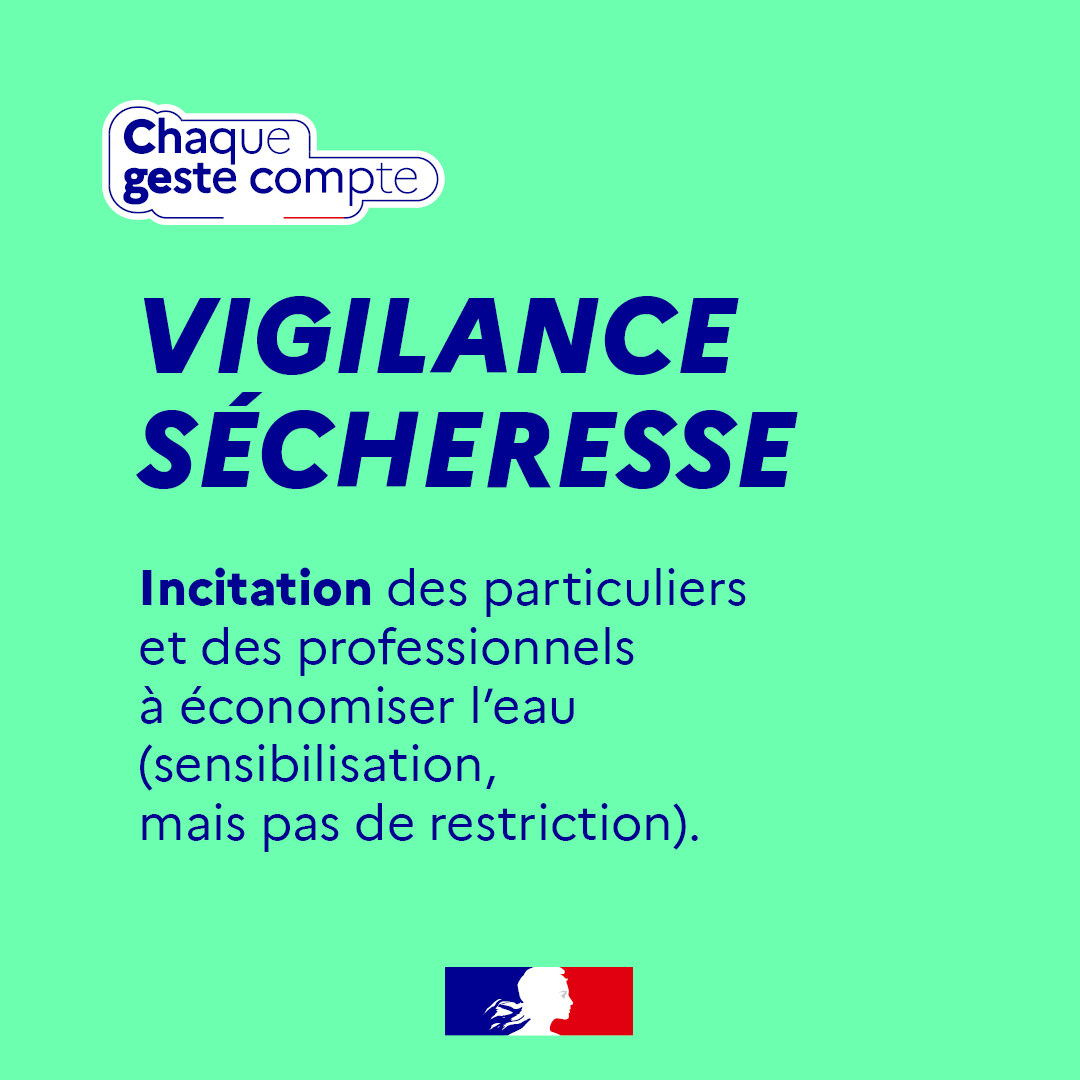 Prefet91's tweet photo. #Sécheresse | 💧 Les niveaux des cours d’eau restent sous surveillance en #Essonne.

⚠️ L’alerte renforcée est maintenue dans la zone de l’Yerres. Les restrictions et limitations des usages de l’eau continuent de s’y appliquer.

Les zones Orge-Rémarde, Yvette-Bièvre, Seine essonnienne, Essonne-École et interconnectée de l’agglomération parisienne sont placées en vigilance.

Chacun est appelé à adopter les bons réflexes :

👉 limiter sa consommation d’eau ;
👉 éviter toute action susceptible de dégrader les milieux aquatiques ;
👉 respecter les mesures applicables dans sa commune.

📍 Retrouvez les informations et restrictions en vigueur dans votre commune sur : https://t.co/aQEMWYq0pe