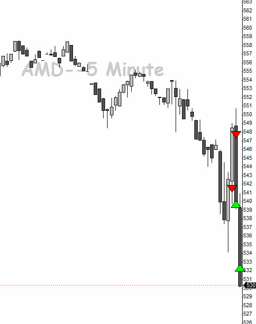 jtraderco's tweet photo. IFT trading model 🔥🔥🔥

2 stops 7 wins 

$SPCX $AMD $PLTR

Another big day for our traders 

All live commentary since early premarket stocks, futures, options, small caps

https://t.co/4KTdmmApk9 https://t.co/r6rPBQ6BIV