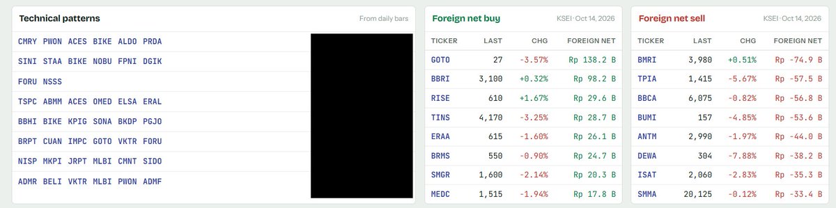 dedewizard19's tweet photo. New tool yg bisa dimanfaatin oleh member full access DCN Trades.

created by @marketwizardidn. https://t.co/5WaBvgllbE