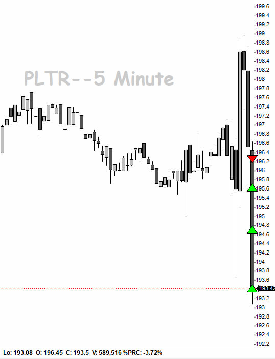 jtraderco's tweet photo. IFT trading model 🔥🔥🔥

2 stops 7 wins 

$SPCX $AMD $PLTR

Another big day for our traders 

All live commentary since early premarket stocks, futures, options, small caps

https://t.co/4KTdmmApk9 https://t.co/r6rPBQ6BIV