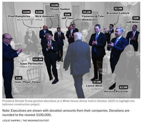 AaronBlake's tweet photo. What a graphic on this great WaPo scoop

https://t.co/fXGdXBfKyb https://t.co/c1lJxVF5B6