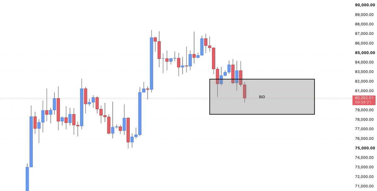 LP_NXT's tweet photo. $BTC

Tick tock... ⏳

This remains a buying and longing opportunity.

Buy the dips and sell the rips. 🃏 https://t.co/7FH6e7cfZq