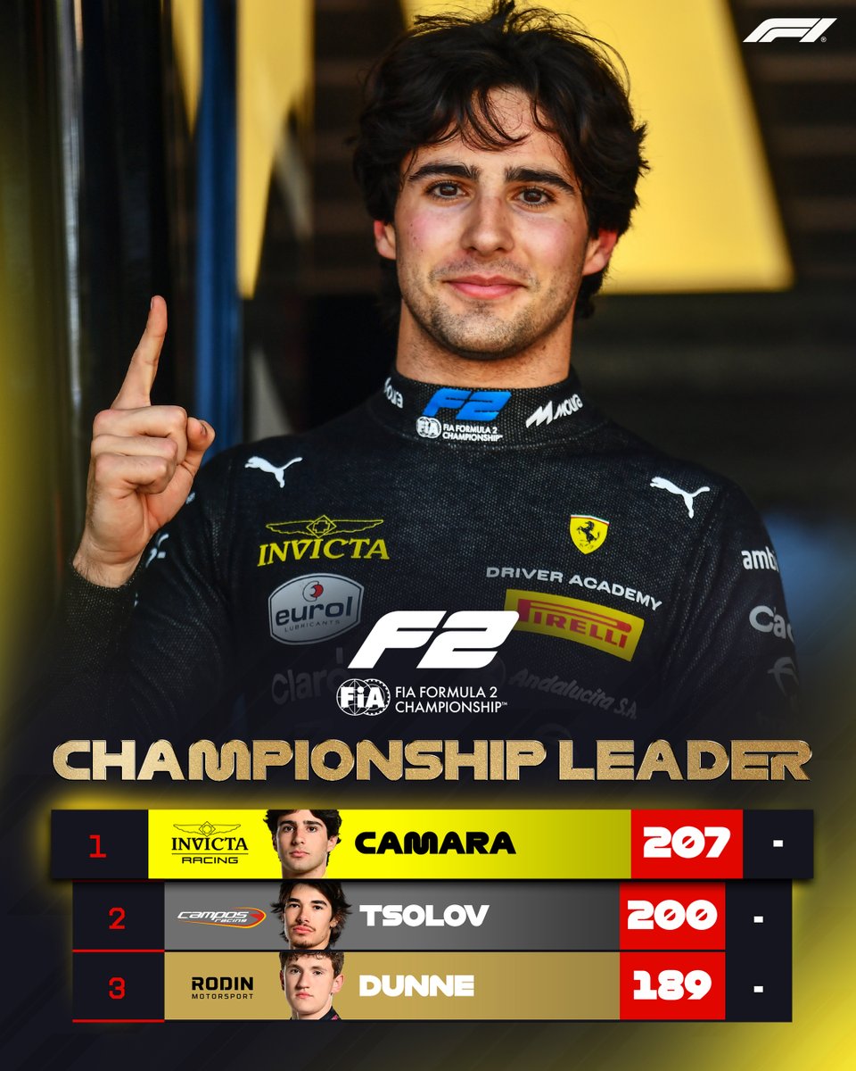 F1's tweet photo. Seven points out front! 📈

Rafael Camara leads the way in the current @Formula2 Drivers' Standings 😎

#F1 https://t.co/44nROUoGRh
