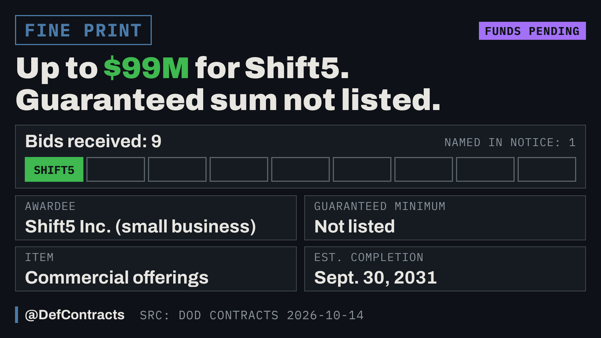 DefContracts tweet picture