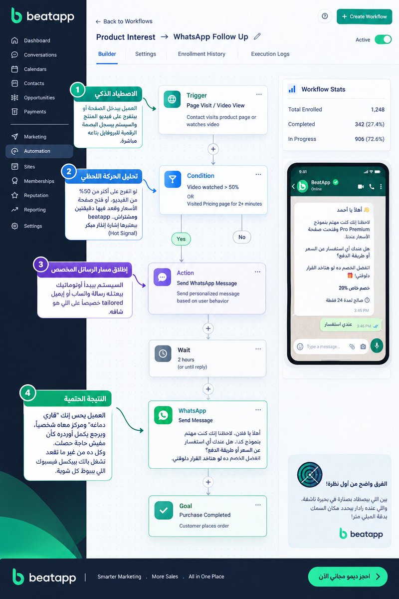 BeatAppio's tweet photo. #beatapp #BeatApp #MarketingAutomation #SalesAutomation #LeadGeneration #CRM #VisualWorkflows #BusinessAutomation #DigitalMarketing #Sales #Marketing #Automation #LeadManagement #HighLevel #GrowYourBusiness #BusinessGrowth #FreeDemo #LiveDemo #DigitalTransformation https://t.co/sBAowEukID