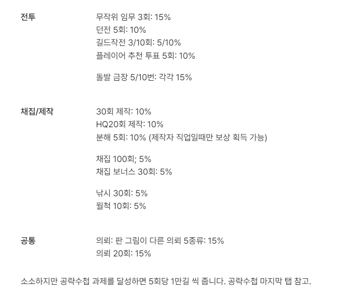 pony_ffxiv's tweet photo. 파판14 경험치를 얻는 여러가지 방법에 대해 간단히 콘텐츠 소개를 작성하였는데 혹 필요하신 분이 있담 둘러봐주셔도 좋을 것 같습니다... ^.^ 무작위 임무와 공략 수첩의 경우 경험치 비율에 대해 조금 더 자세한 설명을 적어두었으니 참고가 된다면 기쁠 것 같아요.

🔗https://t.co/mE2slmAuZE https://t.co/wnjvbJ18jm