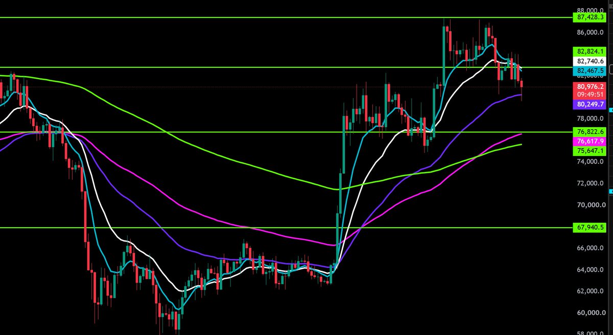CryptoWendyO's tweet photo. INFLATION came in at 6.3%  and was expected at 5.3% 

Highest in 4 years 

Inflation, Richard Hearts arrest, the trenches, AI cold pizza, spilled milk, no clarity is the cause for Bitcoins drop

Sad https://t.co/pALaZ8bwQr