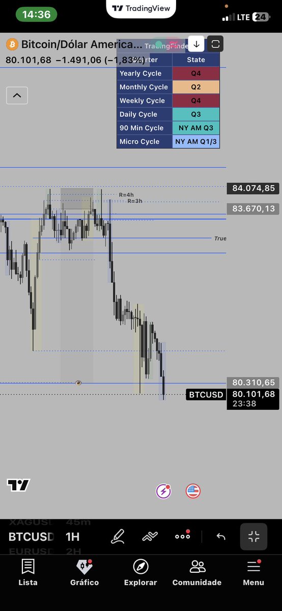 gio_tfx00's tweet photo. Selling drugs 🎯
#BTCUSD https://t.co/stol30y9qR