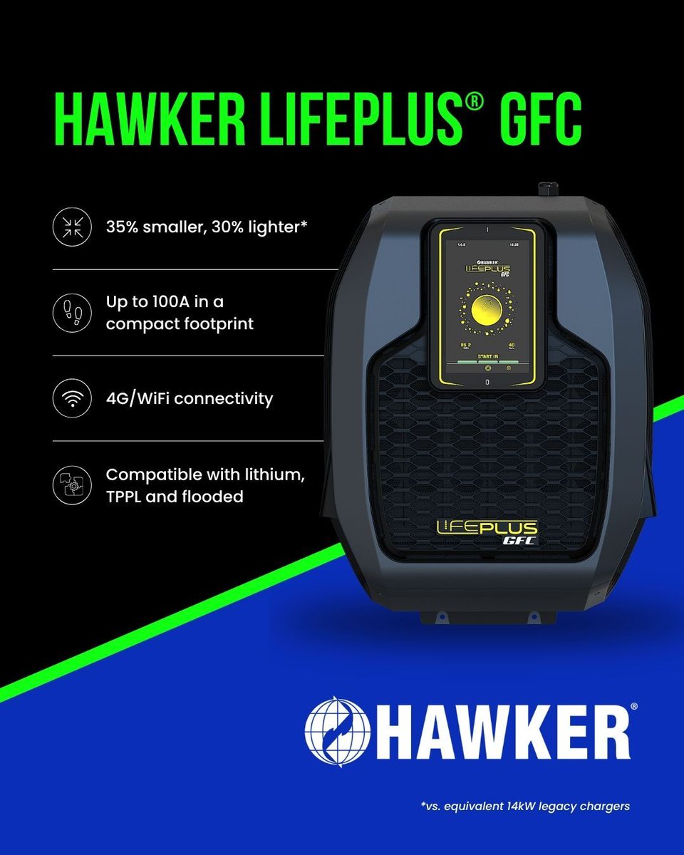 HPowersource's tweet photo. HAWKER LIFEPLUS® GFC: 35% smaller and 30% lighter than an equivalent 14kW legacy charger, 5kW modules deliver up to 100A, 4G/WiFi connectivity, compatible with lithium, TPPL, and flooded. 

🌐 https://t.co/hjv2JF3K54 https://t.co/fI7VJH5i1m
