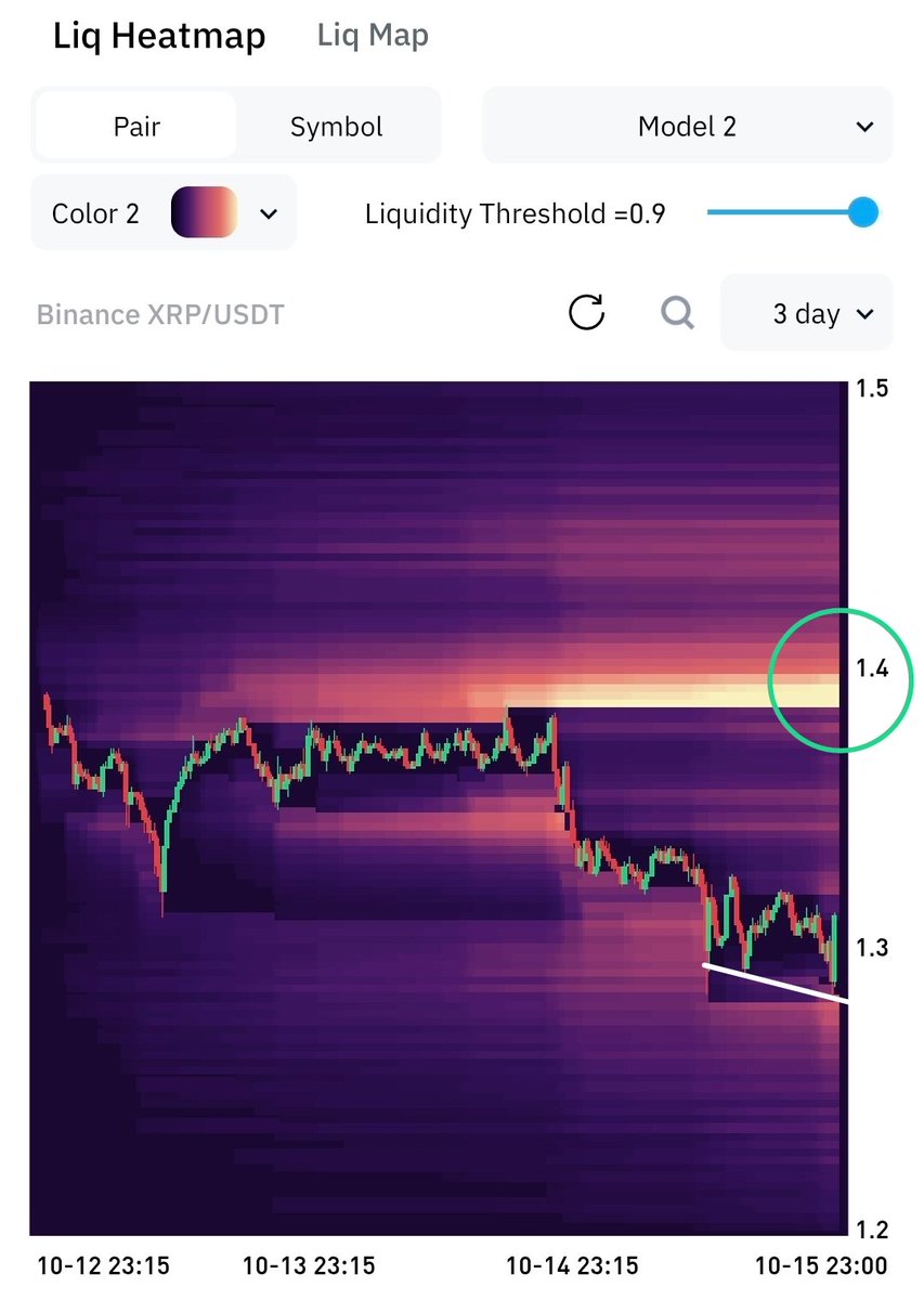 Cryptobilbuwoo0's tweet photo. Hunting time🚀 https://t.co/aU8VyoLqQS