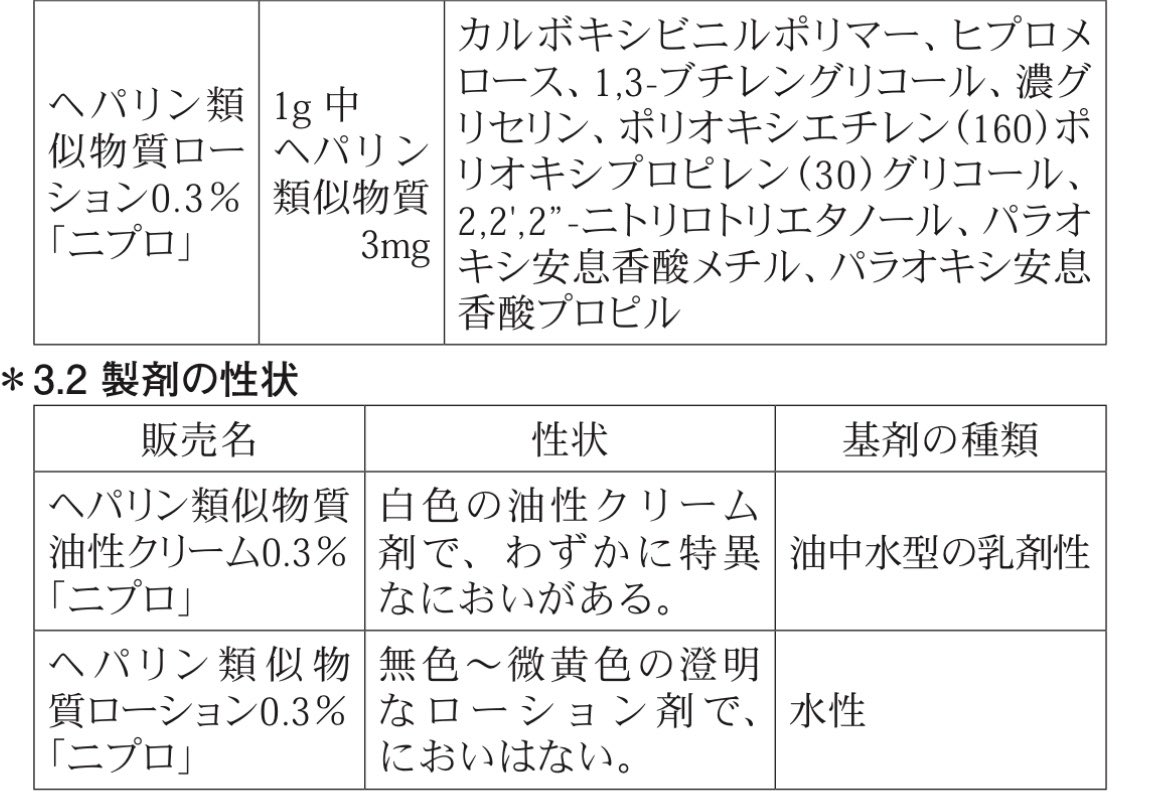 usagi_ietate's tweet photo. ヘパリンの件。ジェネリックが悪いになってるけどニトロソアミンの回収は先発でもよくある。そして今回は混入ではなく経年変化によるもの。ジイソプロパノールアミンが反応してニトロソアミンになったのなら先発のヒルドイドでも起こってないとは言い切れない。むしろ後発の他メーカーのが安心？ https://t.co/d09JZqnTwi