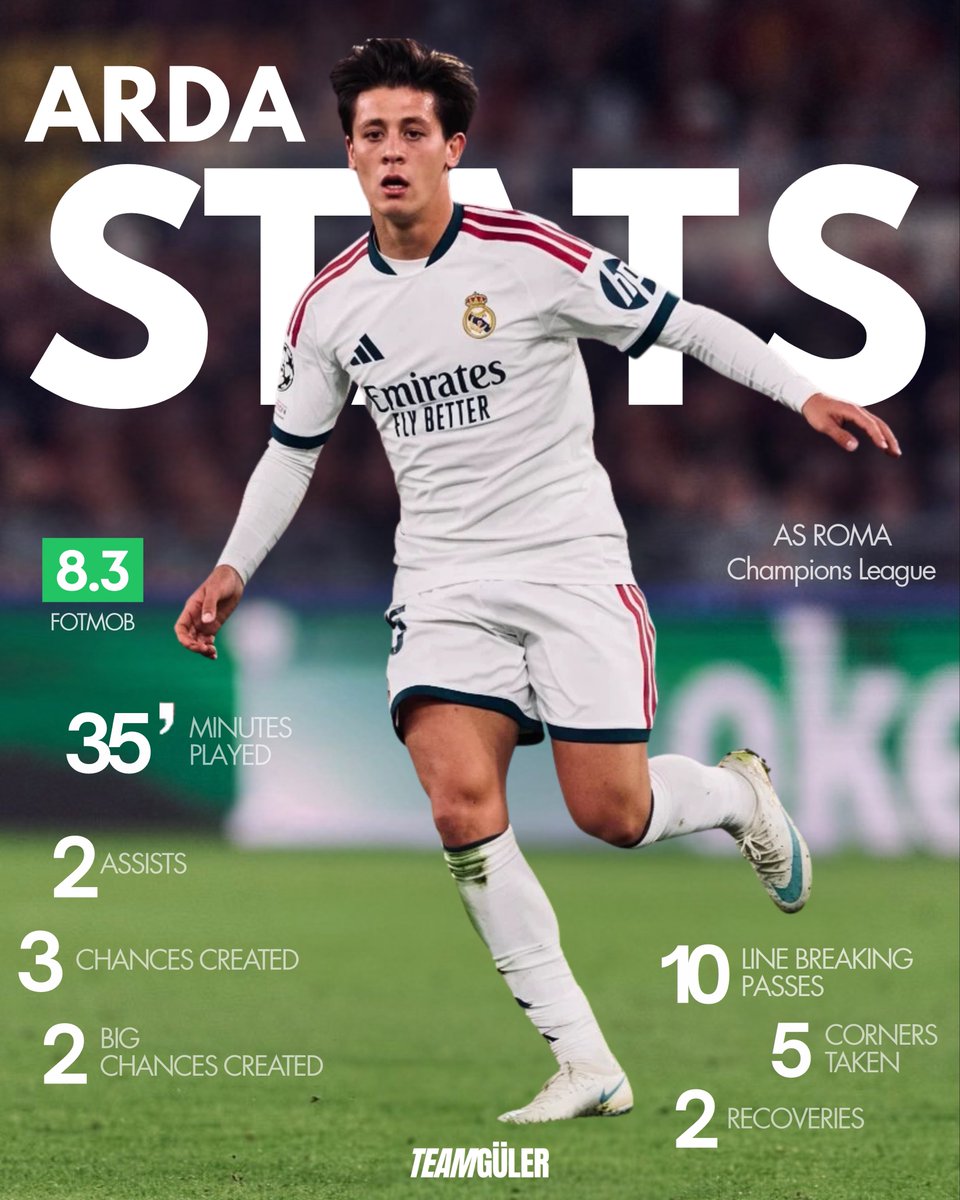 xrabbitikun's tweet photo. 🚨Arda Guler played exactly 32 minutes against Roma and created more threat than most €100m wingers do in a full month. Two corner assists to fix a 3-1 disaster- class. Look at his impact map and tell me he isn't him. 📈✨ https://t.co/yobGFfYRFg