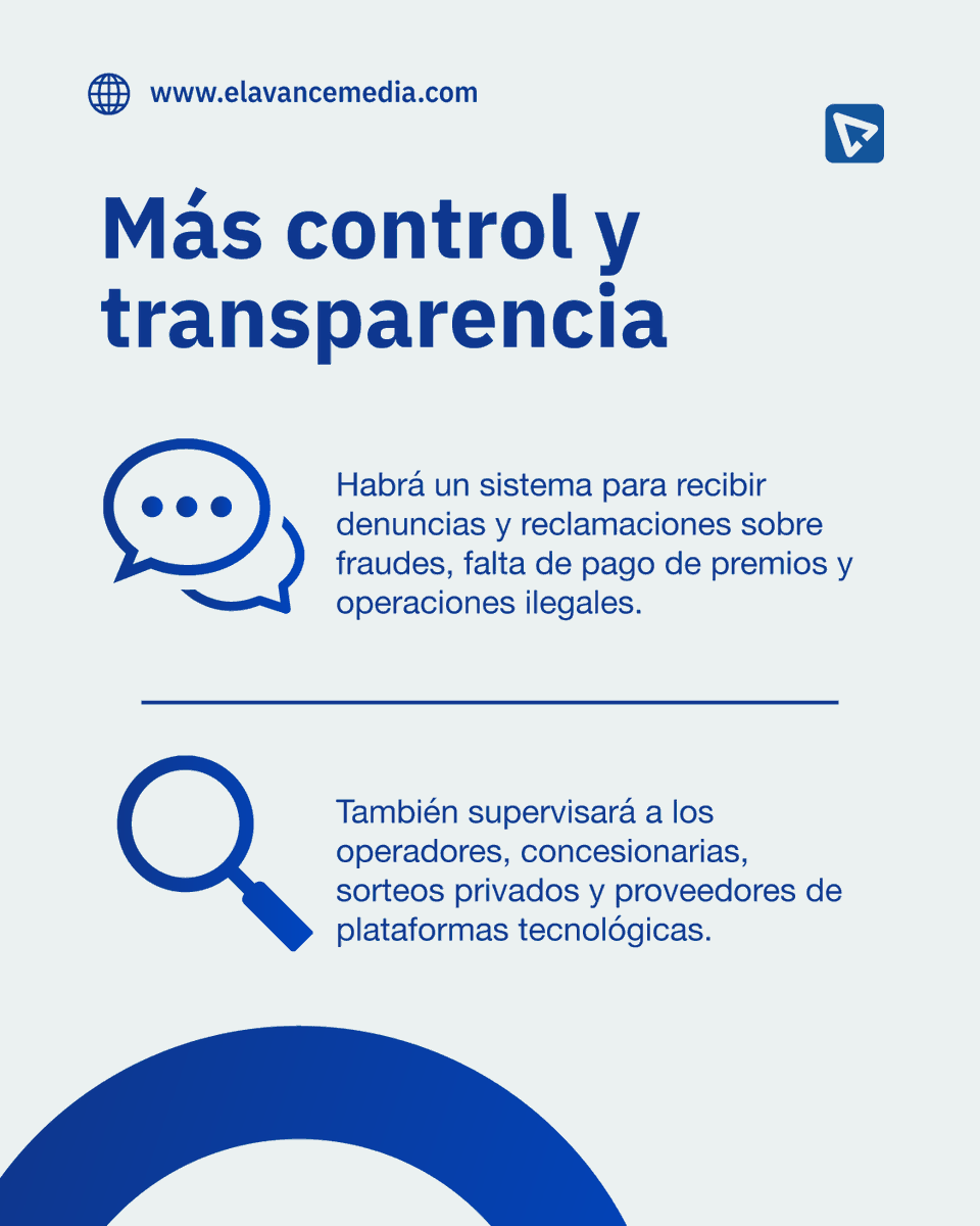elavancemedia's tweet photo. La Dirección General de Juegos de Azar (DGJA), bajo la dirección de Teófilo Quico Tabar, inició sus operaciones este martes con nuevas disposiciones para regular y supervisar el sector, conforme a la Ley 86-26.

#elavance #juegosdeazar #DGJA https://t.co/zKQfzw5wOC