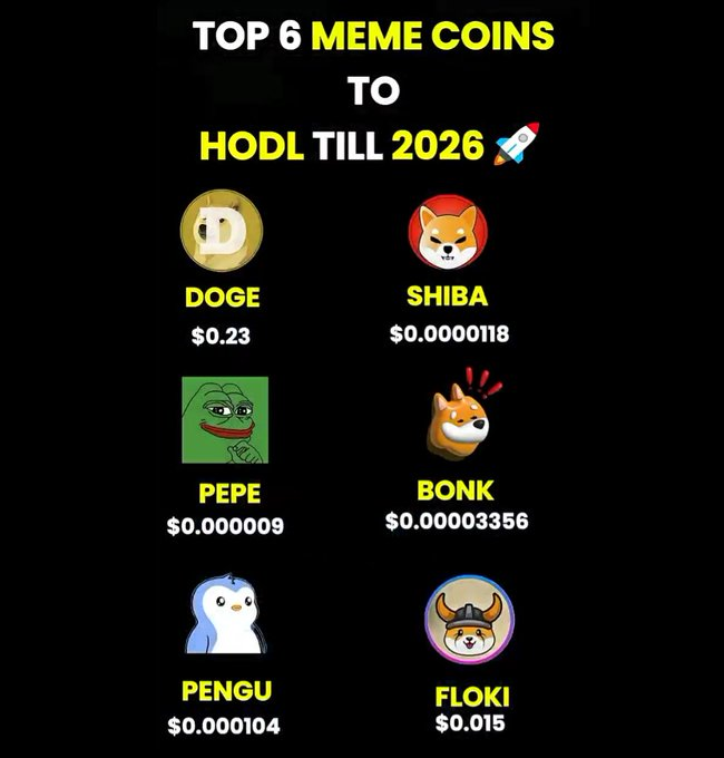 CryptoDailyoff's tweet photo. 🔥 TOP 6 MEMECOINS TO WATCH IN 2026 👀💎

🐕 $DOGE — The King
🐕 $SHIB — The Original Killer
🐸  $PEPE — The Survivor
🐧  $PENGU — The Brand Play
🐕 $BONK — Solana’s Top Dog
🔥 $FLOKI — The People’s Crypto

👇 DROP YOUR BAG. https://t.co/73o7XVN44O