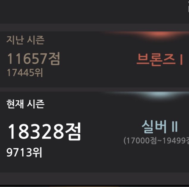 hixxnn3's tweet photo. 두 시간 동안 3000점을 올렷네여... https://t.co/xIAaUPEZ8Y