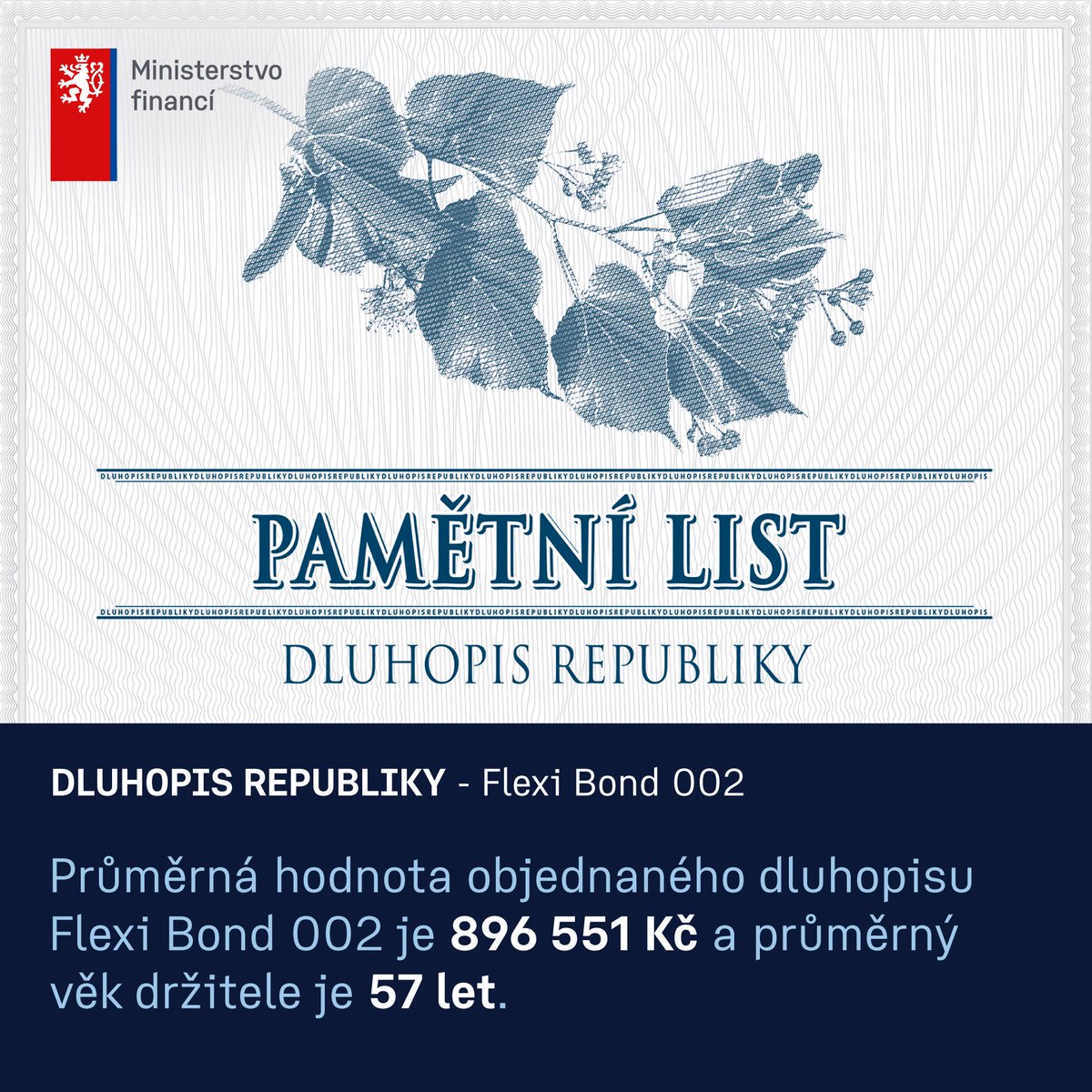 MinFinCZ's tweet photo. Kdo stojí za úspěchem Dluhopisu Republiky? Průměrný věk držitelů Flexi Bondu 002 je 57 let a průměrná hodnota objednávky dosáhla 896 551 Kč. Děkujeme za důvěru! https://t.co/nUXBCXcW9V