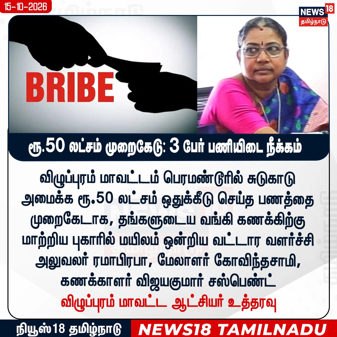 News18TamilNadu's tweet photo. விழுப்புரம் மாவட்டம் பெரமண்டூரில் சுடுகாடு 
அமைக்க ரூ.50 லட்சம் ஒதுக்கீடு செய்த பணத்தை முறைகேடாக, தங்களுடைய வங்கி கணக்கிற்கு மாற்றிய புகாரில் மயிலம் ஒன்றிய வட்டார வளர்ச்சி அலுவலர் ரமாபிரபா, மேலாளர் கோவிந்தசாமி, கணக்காளர் விஜயகுமார் சஸ்பெண்ட்  

#Villupuram #suspend #News18Tamilnadu | https://t.co/mxVKmlBcOf