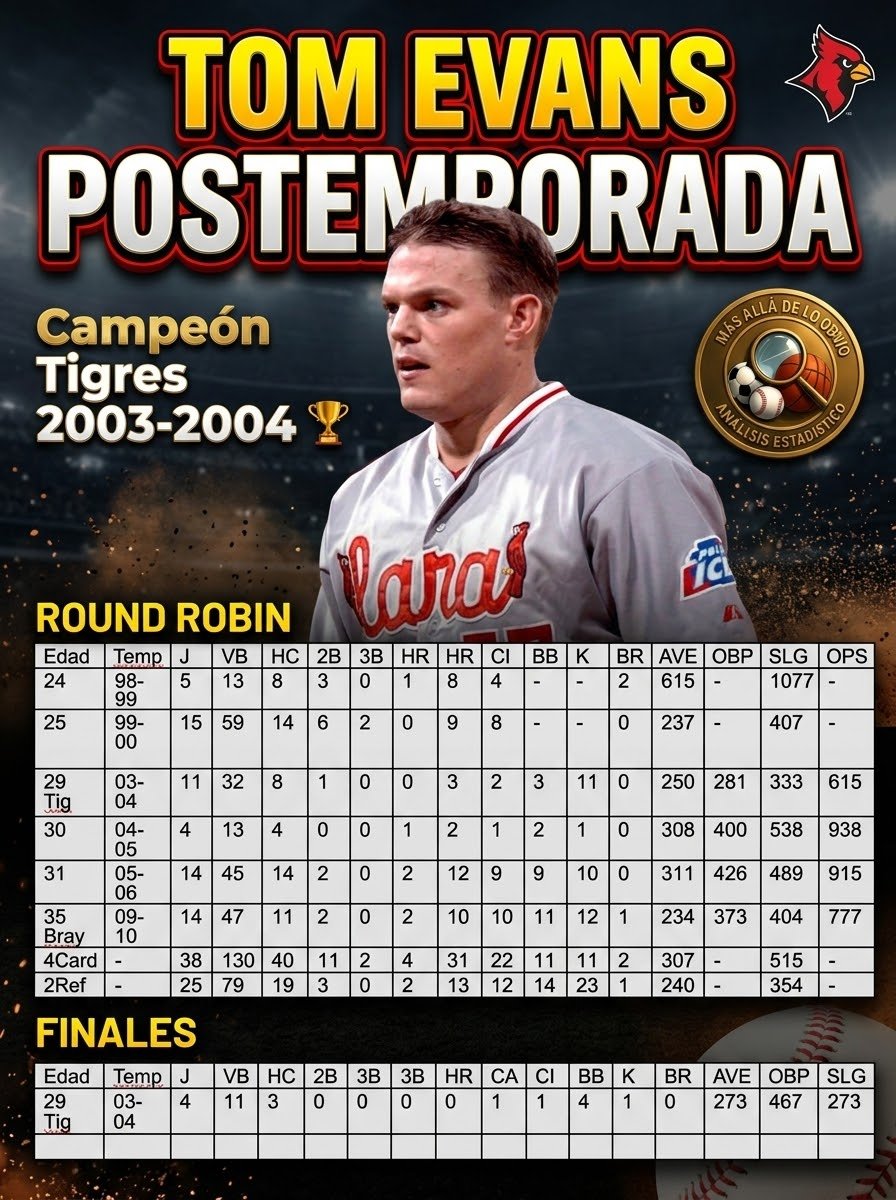 SiviraMADLO's tweet photo. Más impacto en temporada Tom Evans, más consistente y valioso Rangel Ravelo. Orlando fue un gran bateador en temporada regular, instrancendente en postemporada.

Tú a quien preferias?

(Soporte estadístico de @TuJonron)
#Lara #Cardenales https://t.co/ytLNRC8diH