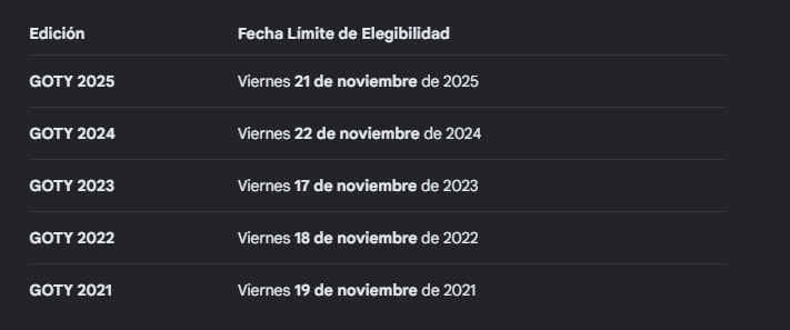 jefersonjavier6's tweet photo. @ResenasCortas No es por defender al dorito ni nada, pero siempre ha sido asi, la fecha actual entra en los margenes de las fechas anteriores. Honestamente, me fuera gustado que ni zelda, ni GTA 6 fueran tomado encuenta este año. pero ni modo :p https://t.co/kVEiWG8OMO