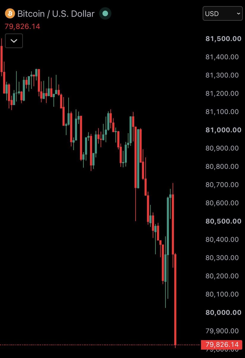 cryptogems555's tweet photo. BUY THE DIP https://t.co/U5IOR1L9H5