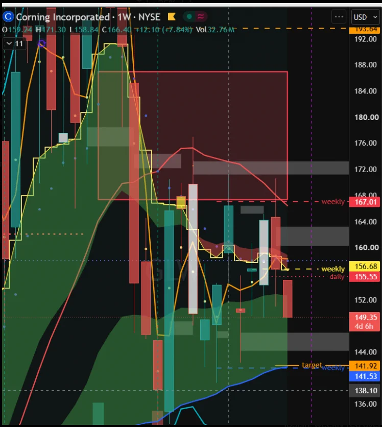 Pattern Day Trader on X: 
