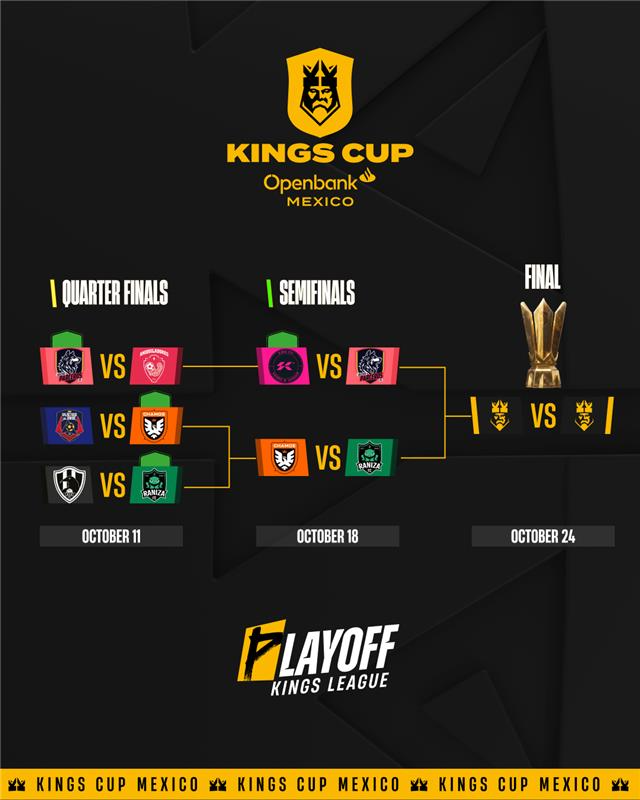 _KingsWorld's tweet photo. The playoff bracket in @kingsleague_mex and standings from matchday 7️⃣ of @KingsLeagueMENA  🤝 https://t.co/p7d0p8tS2b