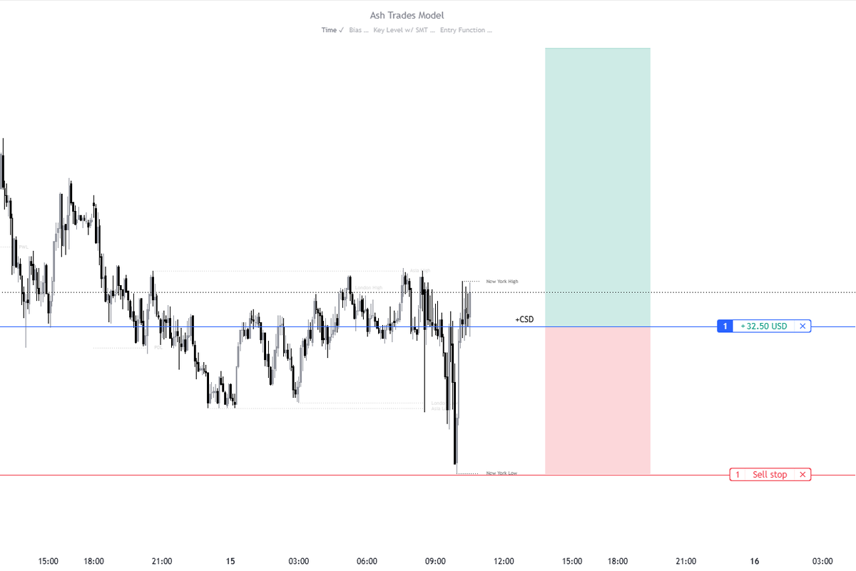 _Ash_Trades_ tweet picture