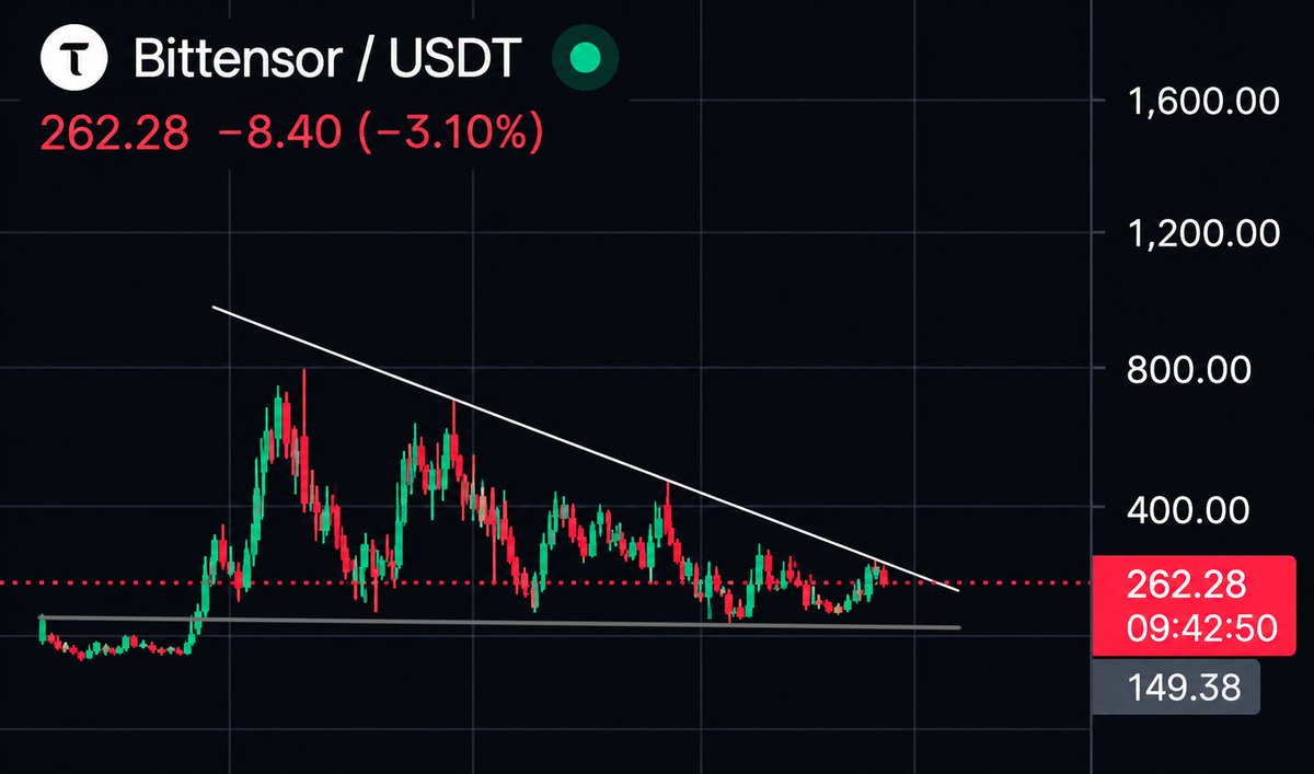 crypto_ideology's tweet photo. Another rejection on $TAO??? 

The question is, how long will they keep it down? Sooner or later that breakout is coming, and when it does...

You've no idea, gents.

4-digit $tao is imminent. https://t.co/x0c1LwNMC9