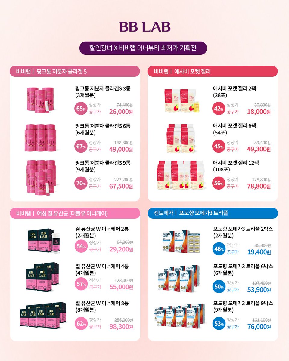 no_sale_no_life's tweet photo. #광고 #RT이벤트
📢 할인,광녀 X 비비랩 이너뷰티 최저가 기획전 OPEN

💗 최대 70% 이너뷰티 인기템 특가 💗

🗓️ 10.16 - 10.25

🚚 2만원 이상 구매 시 무료배송

지난번 비비랩 마켓에서 핑크통 콜라겐 반응이 진짜 좋았거든요 ? 🥹💗
그래서 이번에도 빌고 빌어서 지난 마켓과 동일한 가격으로 데려왔어요 !! 😭🙌

💗 핑크통 저분자 콜라겐 S
3통 26,000원 / 6통 49,000원 / 9통 67,500원

지난번에 구매하셨던 분들도 이번에 또 쟁이기 좋고요 🛒

그리고 지난 마켓에서 질 유산균 가격이 조금 부담스러우셨던 분들 주목 👀
1차 마켓의 지노프리와 동일하게 보장균수 50억 CFU !
보장균수는 그대로 챙기면서 조금 더 합리적인 가격대의 제품으로 데려왔어요 🥹💗

인기 이너뷰티템들 특가로 준비 완료 💝

📌 기획전 특가
💗 핑크통 저분자 콜라겐 S 최대 70% 할인
🍎 애사비 포켓 젤리 최대 56% 할인
✨ 질 유산균 W 이너케어 최대 62% 할인
🐟 포도향 오메가3 트리플 최대 53% 할인

🎁 구매 혜택
✔️ 5만원 이상 구매 시 : 핑크통 콜라겐 미니 1통(10포) 증정
✔️ 10만원 이상 구매 시 : 올리브&스테비아 토마토 듀얼샷 2박스 증정
✔️ 20만원 이상 구매 시 : 단백질 쉐이크 흑임자맛 1팩 + 토마토 듀얼샷 2박스 증정

💊 RT 이벤트
#RT 로 비비랩 마켓 소문내주시는 팔로워 20분께
마켓 판매 제품 각 1박스씩 총 4종 SET 증정해 드릴게요 💋💋

지난번에 콜라겐 쟁인 광친이들, 이번에도 달려오세요 🏃🏻‍♀️💨

🔗 https://t.co/BxCSodVZnq
